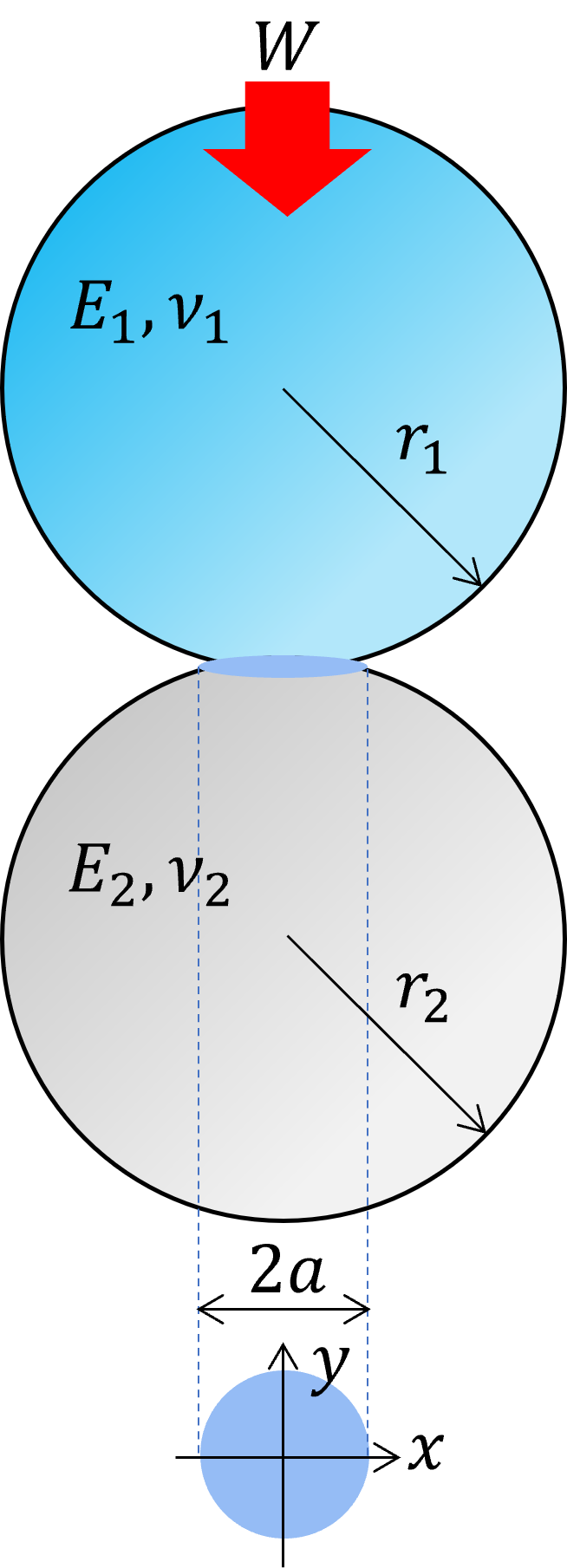 線接触 面接触の接触面圧を求めよう ヘルツの接触理論 カエルのカヲル