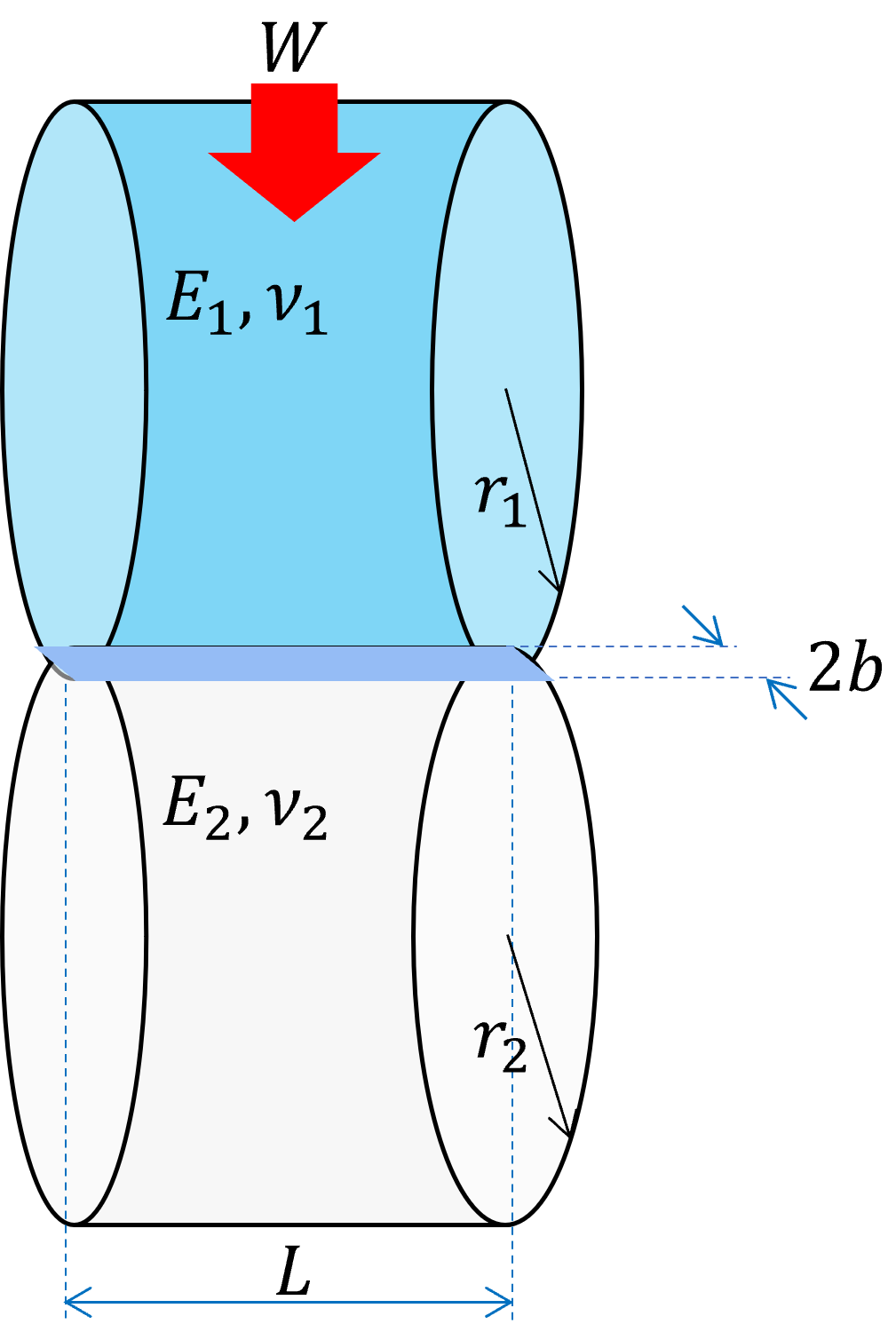 線接触 面接触の接触面圧を求めよう ヘルツの接触理論 カエルのカヲル