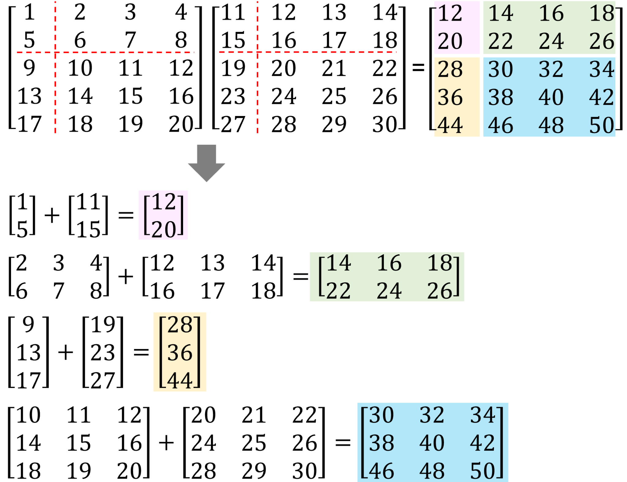 区分行列とは【線形代数/数値計算】 | モノテックラボ